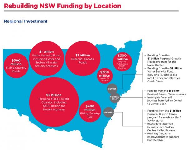 Rebuilding NSW1